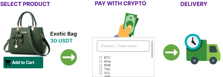 How it works